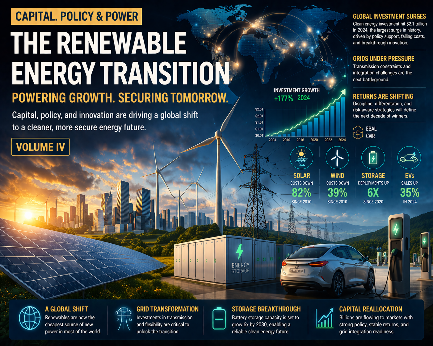 Volume IV - The Renewable Energy Transition